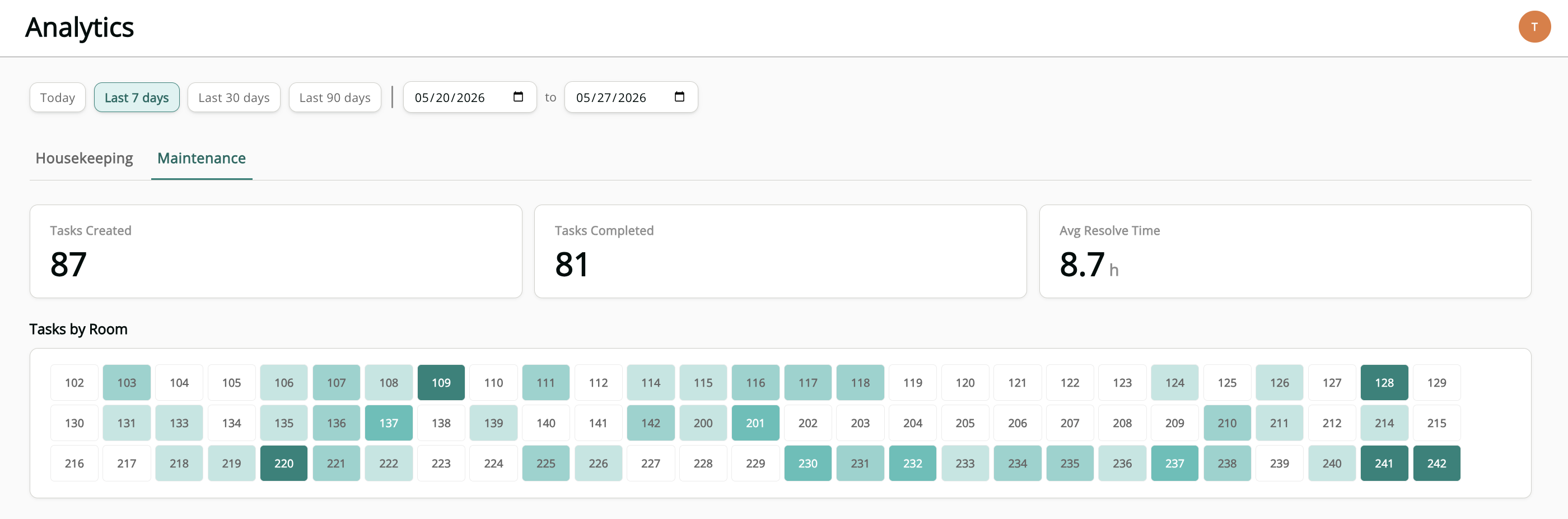 Maintenance analytics dashboard